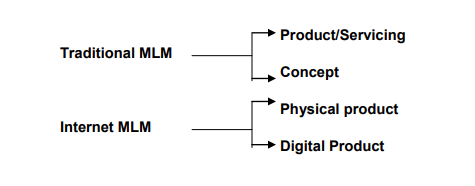 Traditional MLM vs Internet MLM